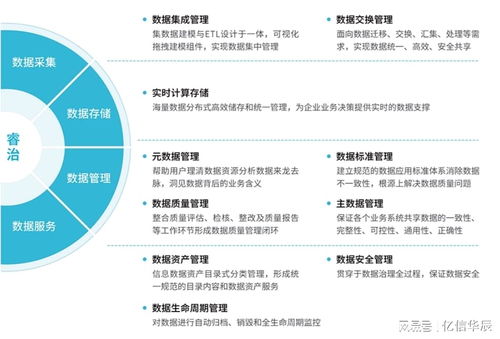 政企數字化升級，先破數據處理攔路虎