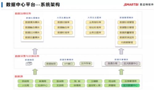 國務院點名表揚 Smartbi助力上海徐匯區利用大數據服務民生