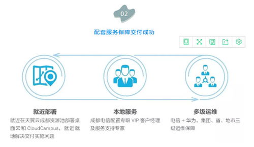 云管理解密 連鎖門店辦公成本大降980萬(wàn)，且看云管理網(wǎng)絡(luò)如何賦能數(shù)據(jù)處理服務(wù)