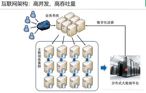 數(shù)據(jù)治理實(shí)戰(zhàn) 數(shù)據(jù)中臺(tái)維度表與數(shù)據(jù)處理服務(wù)深度解析 —— Allensandy博客讀書筆記