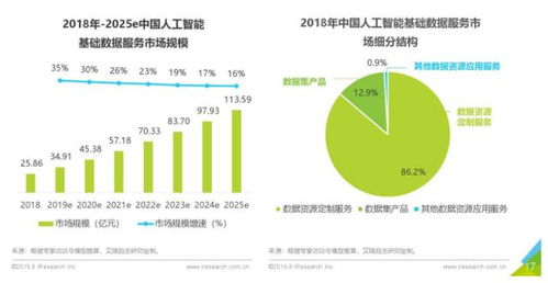 智能云TechDay線上召開，看業(yè)界第一的AI數(shù)據(jù)服務(wù)如何驅(qū)動(dòng)智能經(jīng)濟(jì)