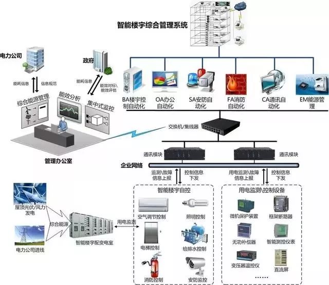計算機網絡系統拓撲圖與計算機網絡工程解析