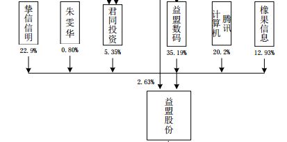 獨家盤點 互聯網大會上，大佬們布局新五板的五大派系
